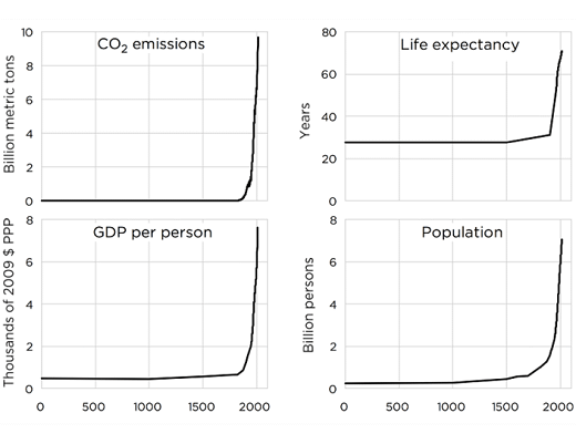 carbon history